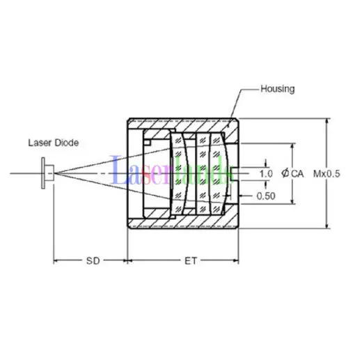 Focal Collimator Collimating G – обзор и цена Laser Focus Lens