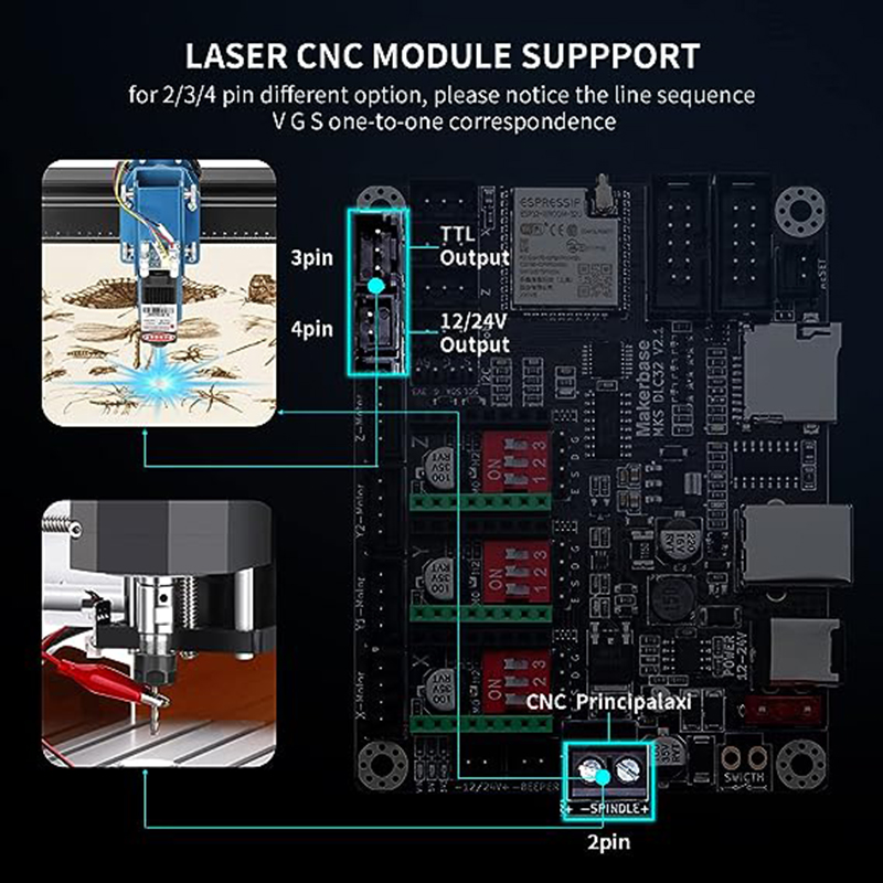 MKS DLC32 V2.1 Offline Control – обзор и цена Limit Switch Cnc