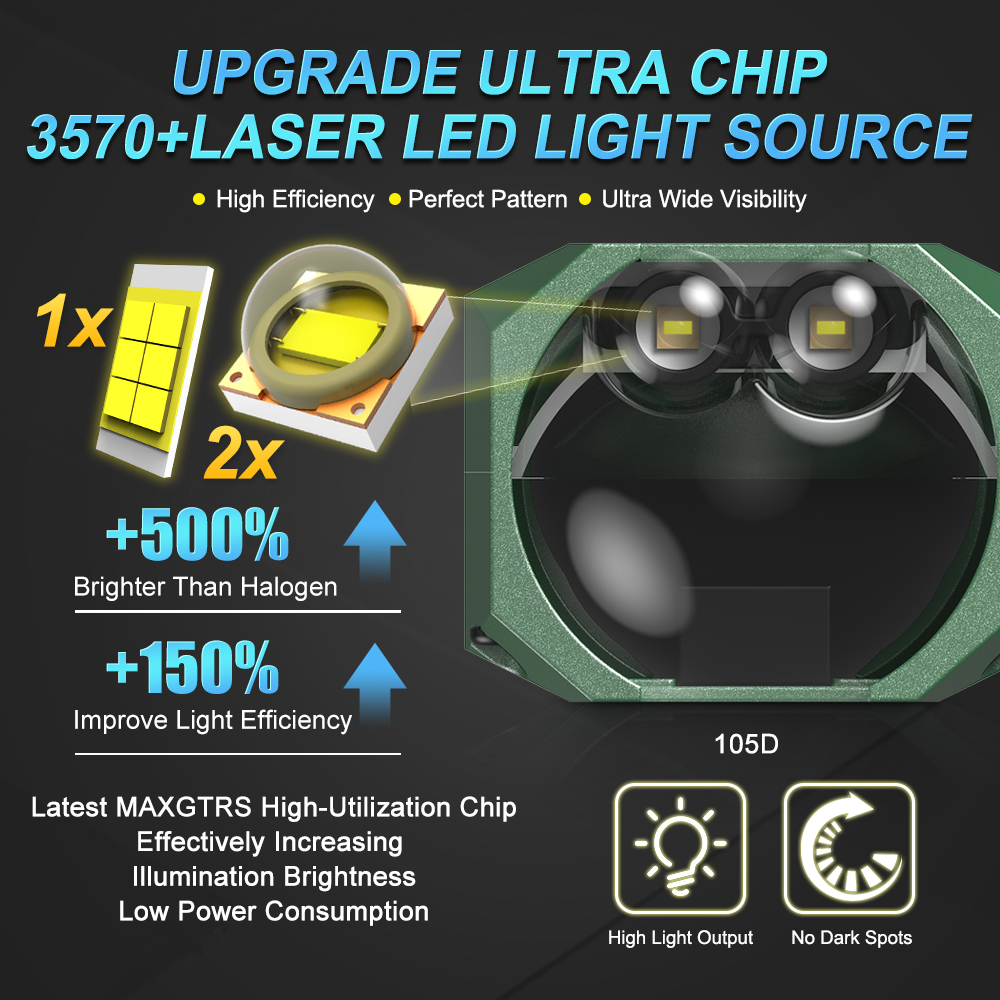 Double Laser 1.5inch Bi Led Mo – обзор и цена Laser Focus Lens
