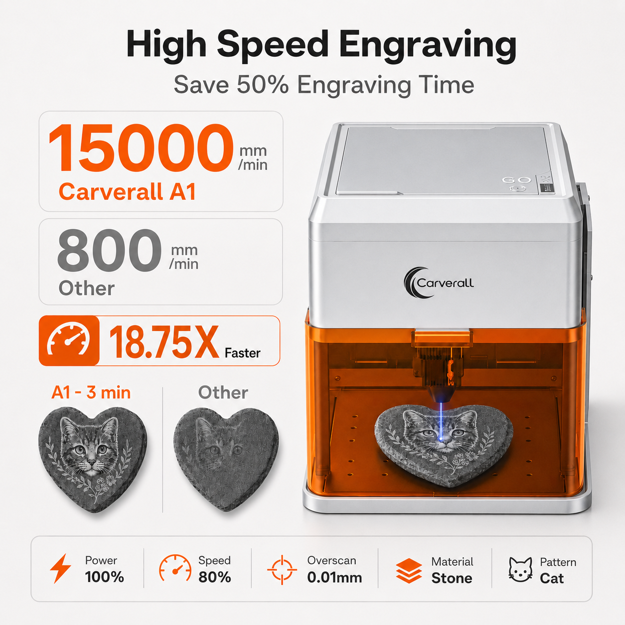 Carverall A1 Pro Laser Engrave – обзор и цена Industrial Acrylic Laser Cutter